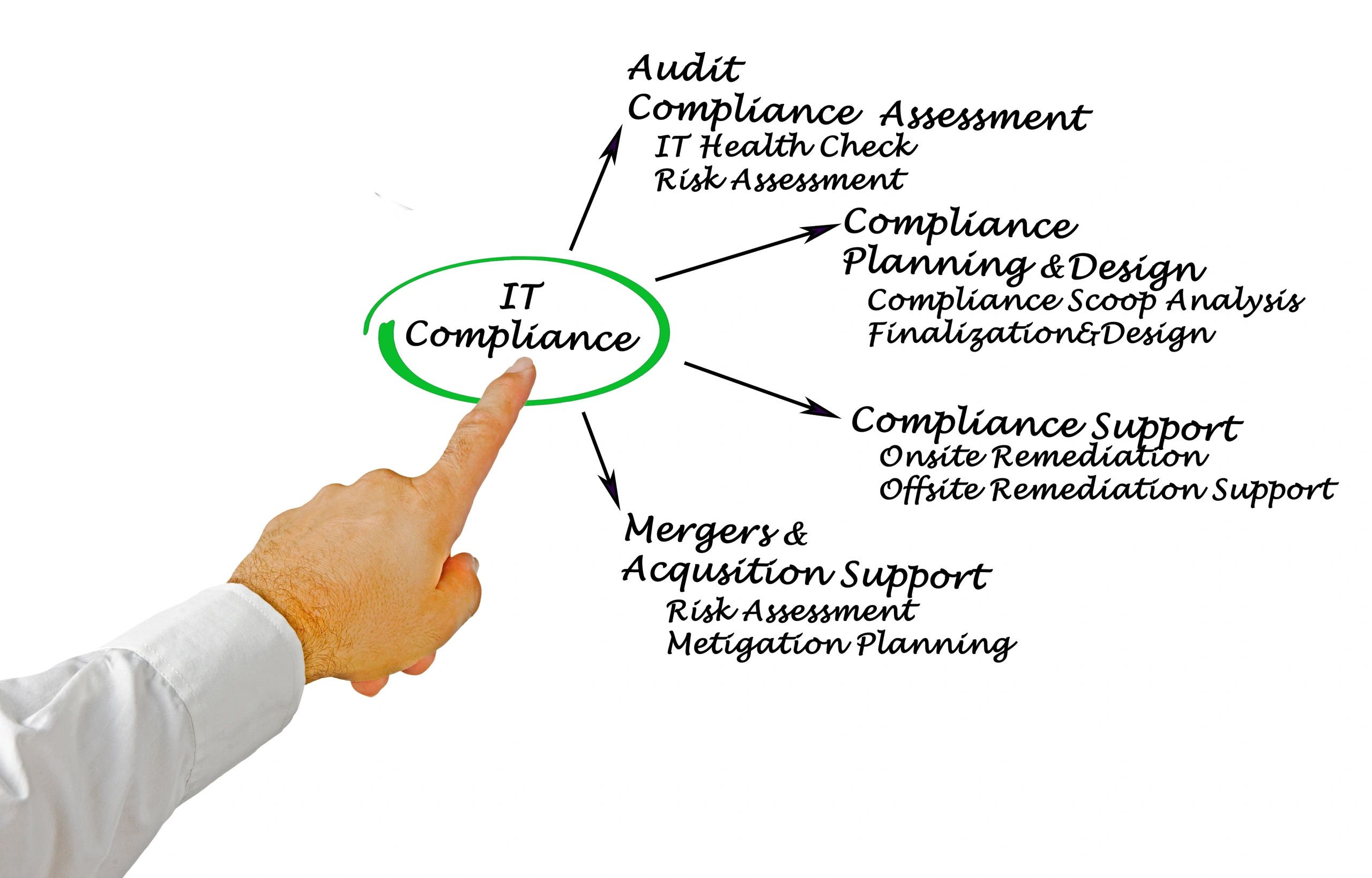 remediation support consulting